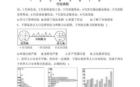 2025届高考地理一轮复习专题训练：人口与环境（解析版）_2025年新高考资料_专项练习_2025届高考地理一轮复习专题训练