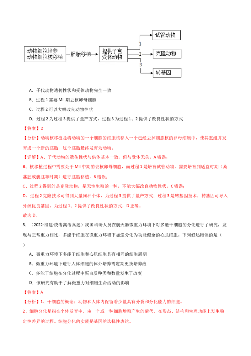 知识清单21细胞工程（解析版）_2024年新高考资料_1.2024一轮复习_2024年高考生物一轮复习知识清单