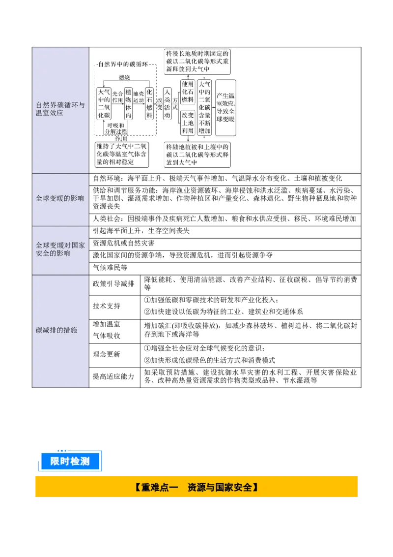 专题15资源、环境与国家安全（原卷版）_2025年新高考资料_二轮复习_01高考语文等多个文件_2025年高三地理高考二轮复习专项提升_重点&middot;难点&middot;热点专练（分地区）_北京专用