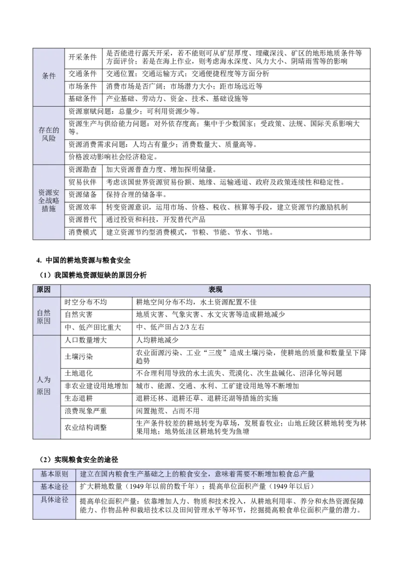 专题15资源、环境与国家安全（原卷版）_2025年新高考资料_二轮复习_01高考语文等多个文件_2025年高三地理高考二轮复习专项提升_重点&middot;难点&middot;热点专练（分地区）_北京专用