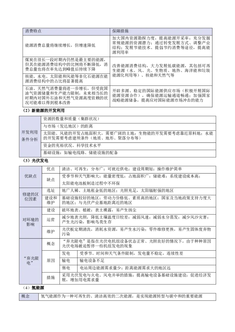 专题15资源、环境与国家安全（原卷版）_2025年新高考资料_二轮复习_01高考语文等多个文件_2025年高三地理高考二轮复习专项提升_重点&middot;难点&middot;热点专练（分地区）_北京专用