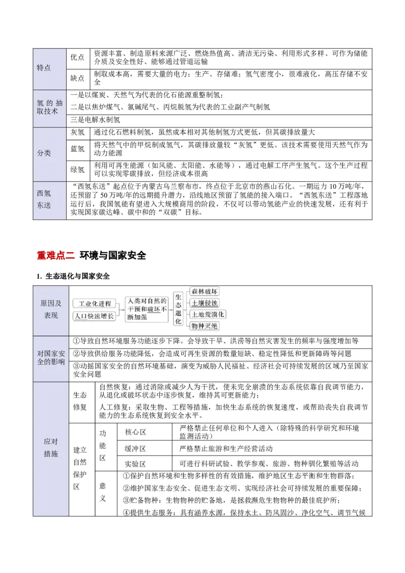 专题15资源、环境与国家安全（原卷版）_2025年新高考资料_二轮复习_01高考语文等多个文件_2025年高三地理高考二轮复习专项提升_重点&middot;难点&middot;热点专练（分地区）_北京专用