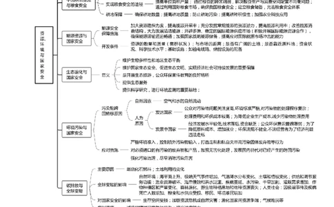 专题15资源、环境与国家安全（原卷版）_2025年新高考资料_二轮复习_01高考语文等多个文件_2025年高三地理高考二轮复习专项提升_重点&middot;难点&middot;热点专练（分地区）_北京专用