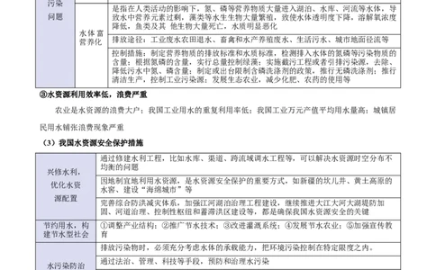 专题15资源、环境与国家安全（原卷版）_2025年新高考资料_二轮复习_01高考语文等多个文件_2025年高三地理高考二轮复习专项提升_重点&middot;难点&middot;热点专练（分地区）_北京专用