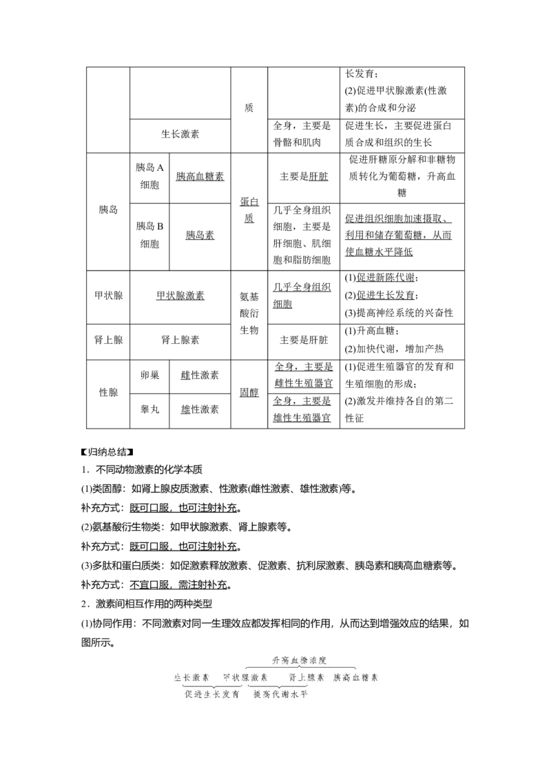 2023年高考生物一轮复习（全国版）第8单元第4课时　激素与内分泌系统、激素调节的过程_通用版（老高考）复习资料_2023年复习资料_一轮复习_2023年高考生物一轮复习讲义+课件（全国版）