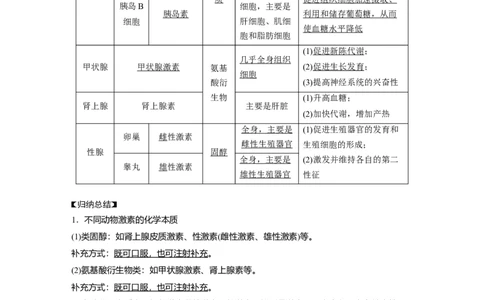 2023年高考生物一轮复习（全国版）第8单元第4课时　激素与内分泌系统、激素调节的过程_通用版（老高考）复习资料_2023年复习资料_一轮复习_2023年高考生物一轮复习讲义+课件（全国版）