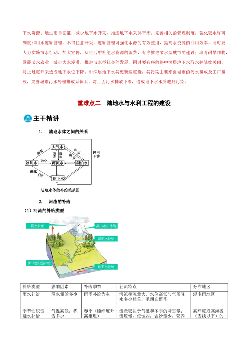专题04水体的运动规律-2025年高考地理热点&middot;重点&middot;难点专练（黑吉辽专用）（解析版）_2025年新高考资料_二轮复习_2025年高三地理高考二轮复习专项提升（新高考通用）3405802