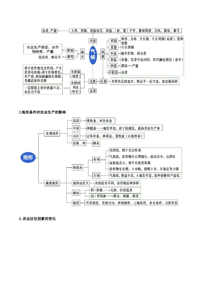 专题08农业生产与粮食安全（原卷版）_2025年新高考资料_二轮复习_01高考语文等多个文件_2025年高三地理高考二轮复习专项提升_重点&middot;难点&middot;热点专练（分地区）_黑吉辽专用