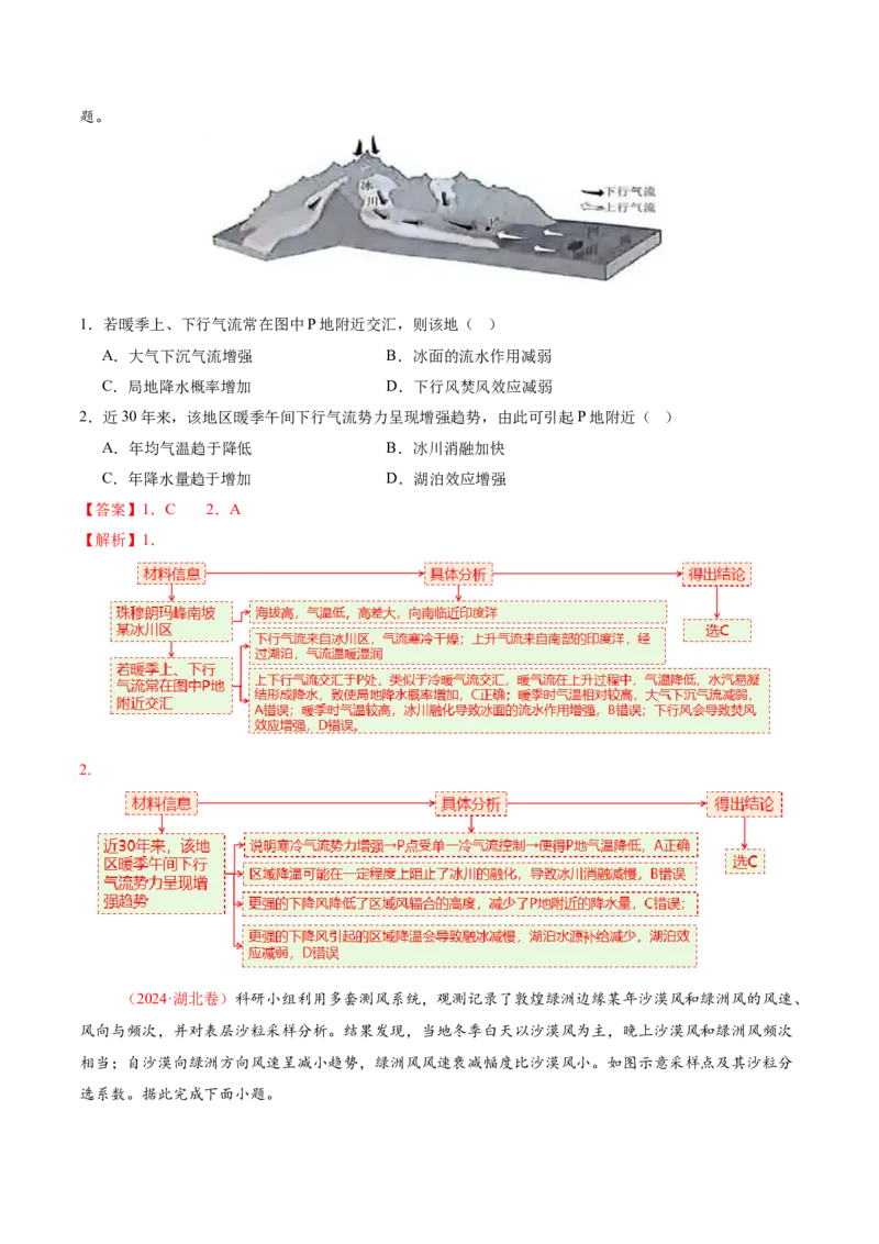 专题03大气运动（讲义）（解析版）_2025年新高考资料_二轮复习_01高考语文等多个文件_上好课2025年高考地理二轮复习讲练测（新高考通用）_第一部分专题突破