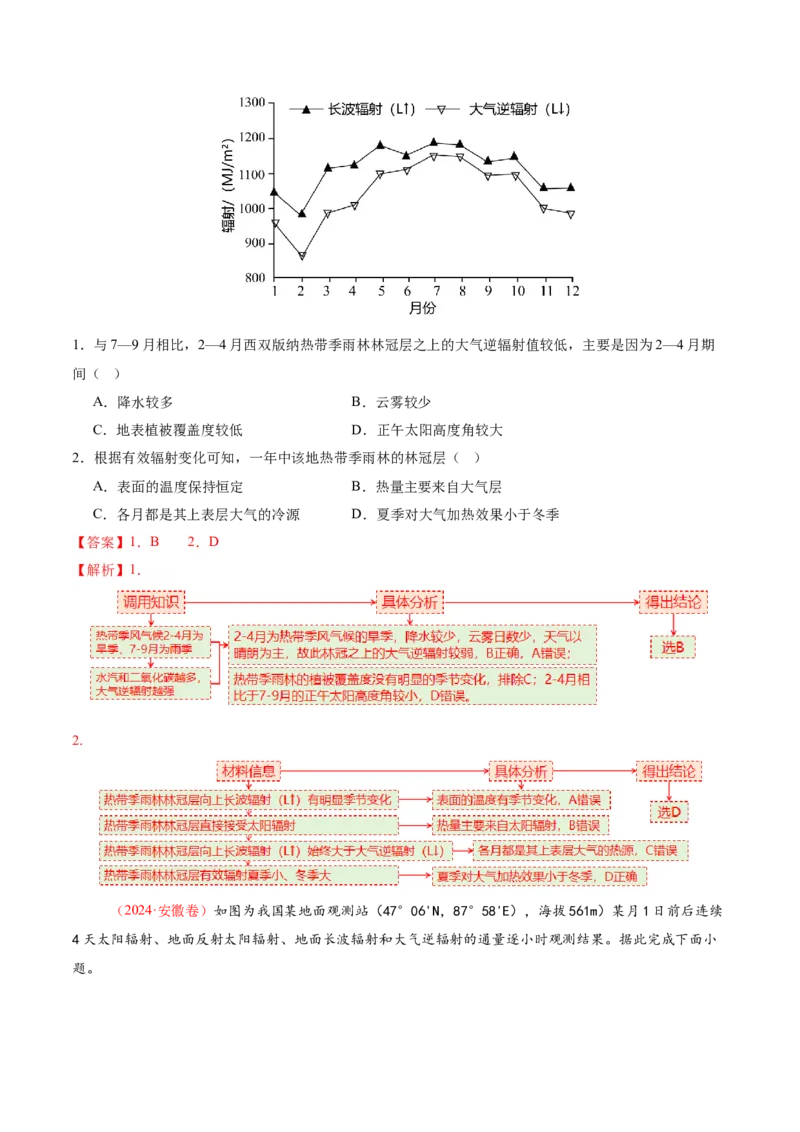 专题03大气运动（讲义）（解析版）_2025年新高考资料_二轮复习_01高考语文等多个文件_上好课2025年高考地理二轮复习讲练测（新高考通用）_第一部分专题突破