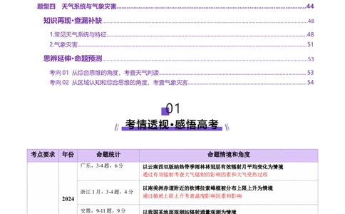 专题03大气运动（讲义）（解析版）_2025年新高考资料_二轮复习_01高考语文等多个文件_上好课2025年高考地理二轮复习讲练测（新高考通用）_第一部分专题突破
