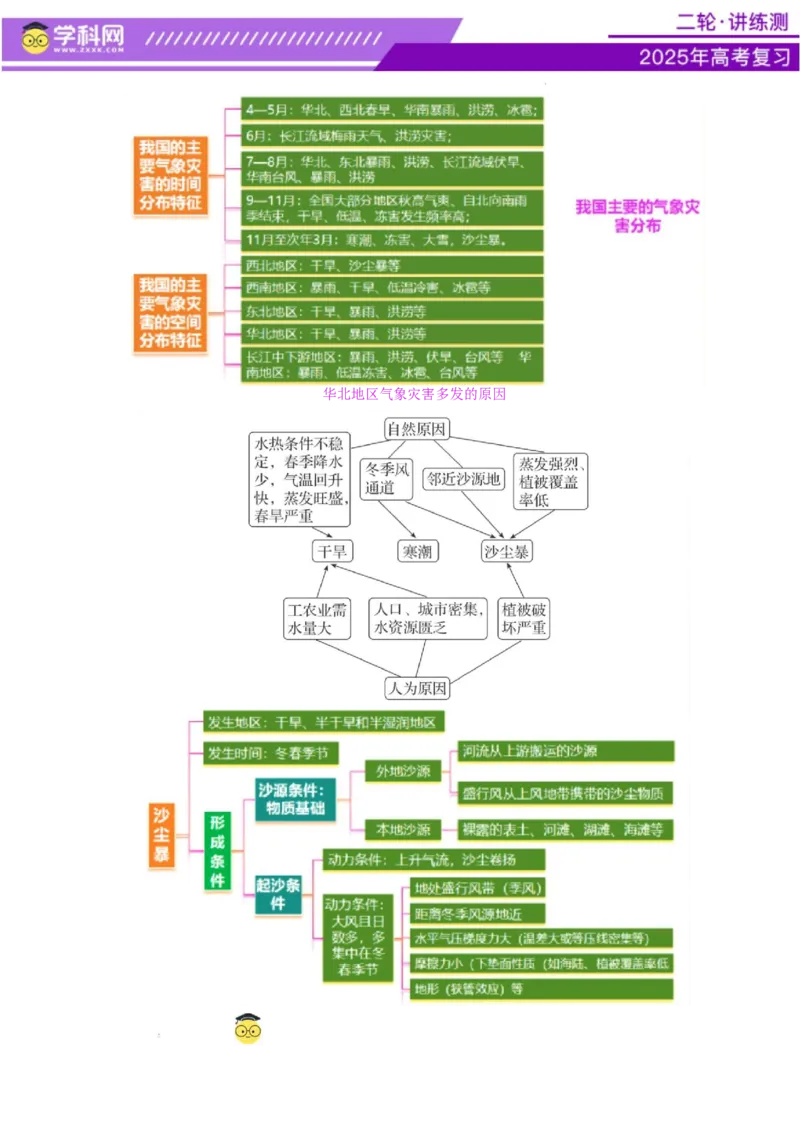专题07自然灾害（讲义）（解析版）_2025年新高考资料_二轮复习_上好课2025年高考地理二轮复习讲练测（新高考通用）3381954