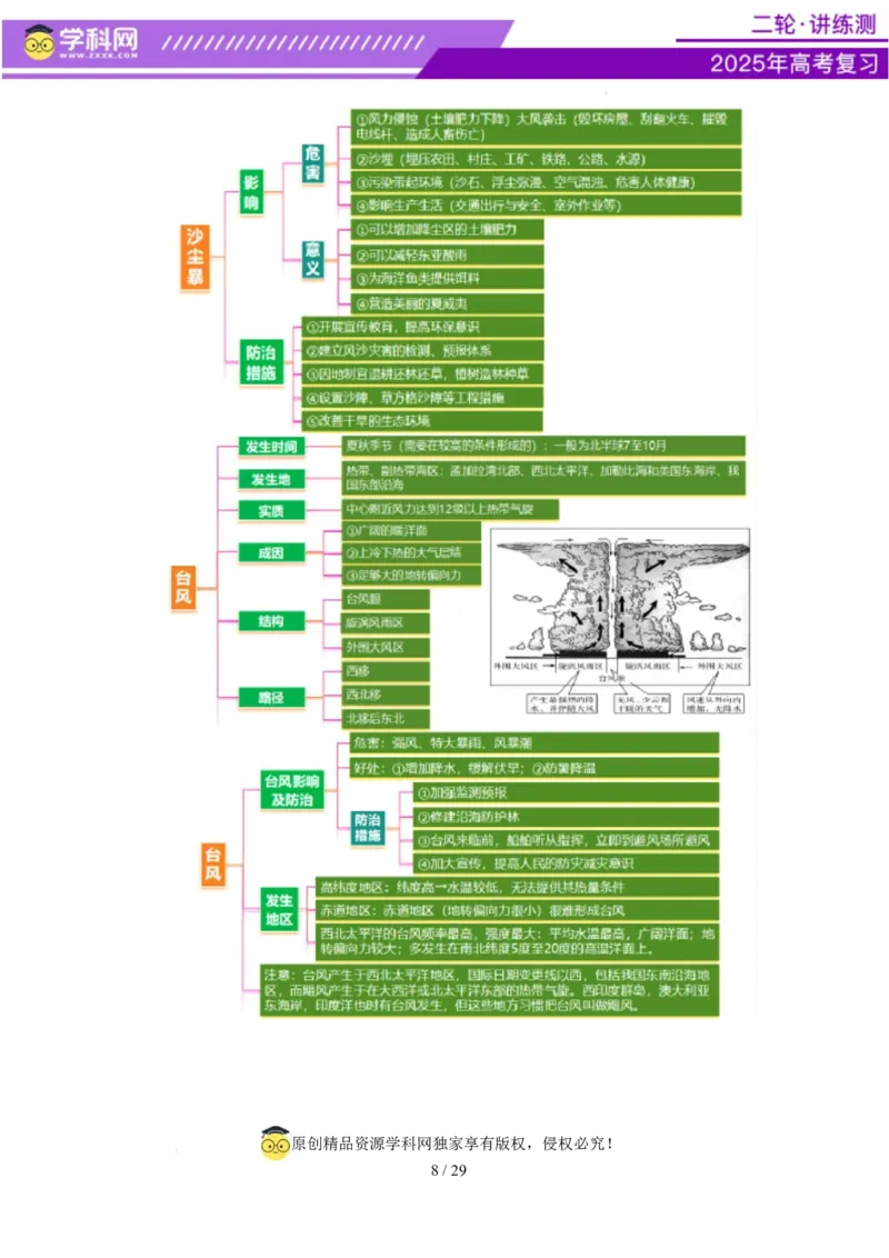 专题07自然灾害（讲义）（解析版）_2025年新高考资料_二轮复习_上好课2025年高考地理二轮复习讲练测（新高考通用）3381954