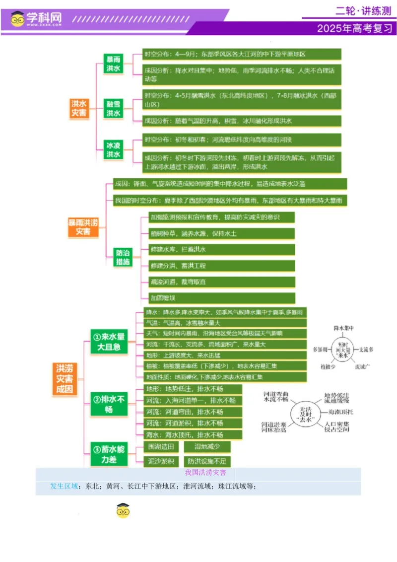 专题07自然灾害（讲义）（解析版）_2025年新高考资料_二轮复习_上好课2025年高考地理二轮复习讲练测（新高考通用）3381954
