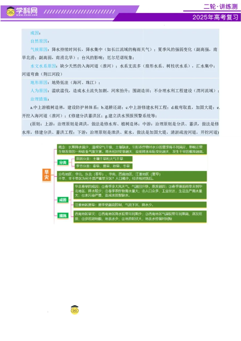 专题07自然灾害（讲义）（解析版）_2025年新高考资料_二轮复习_上好课2025年高考地理二轮复习讲练测（新高考通用）3381954