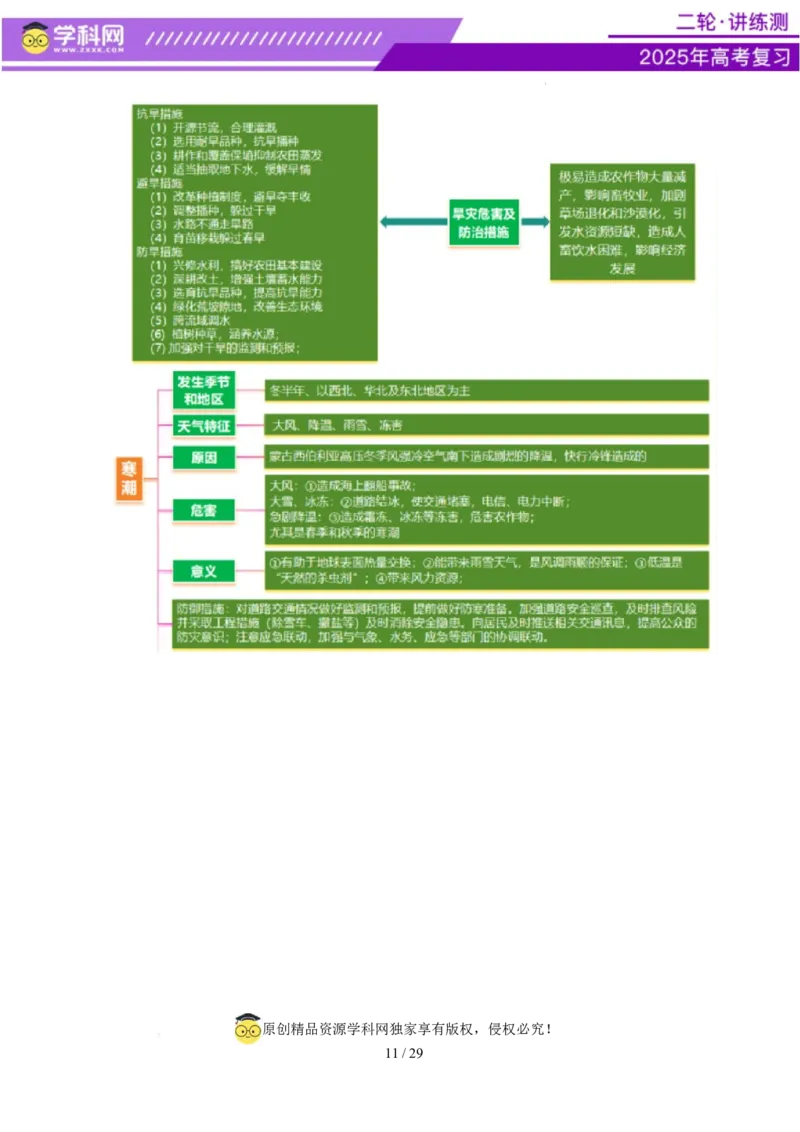 专题07自然灾害（讲义）（解析版）_2025年新高考资料_二轮复习_上好课2025年高考地理二轮复习讲练测（新高考通用）3381954