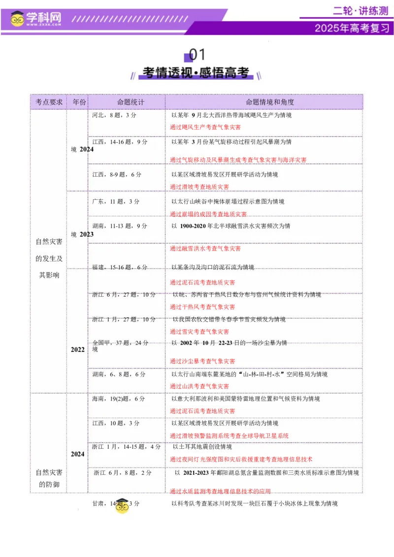 专题07自然灾害（讲义）（解析版）_2025年新高考资料_二轮复习_上好课2025年高考地理二轮复习讲练测（新高考通用）3381954