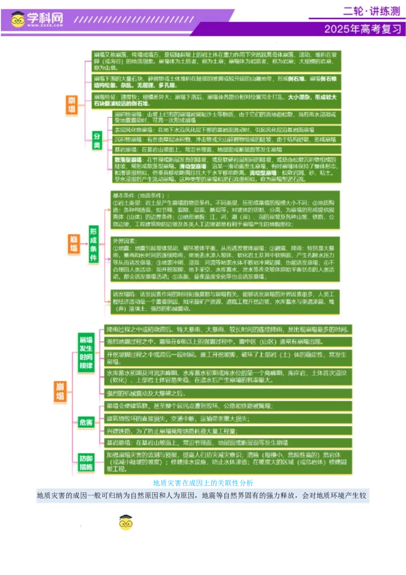 专题07自然灾害（讲义）（解析版）_2025年新高考资料_二轮复习_上好课2025年高考地理二轮复习讲练测（新高考通用）3381954