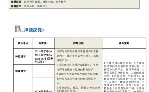 押第17题稳态与调节模块（原版版）_2024年新高考资料_5.2024三轮冲刺_备战2024年高考生物临考题号押题（辽宁、黑龙江、吉林专用）322857720