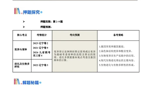 押题点02生物变异、育种及生物进化（原卷版）_2024年新高考资料_5.2024三轮冲刺_备战2024年高考生物临考题号押题（辽宁、黑龙江、吉林专用）322857720