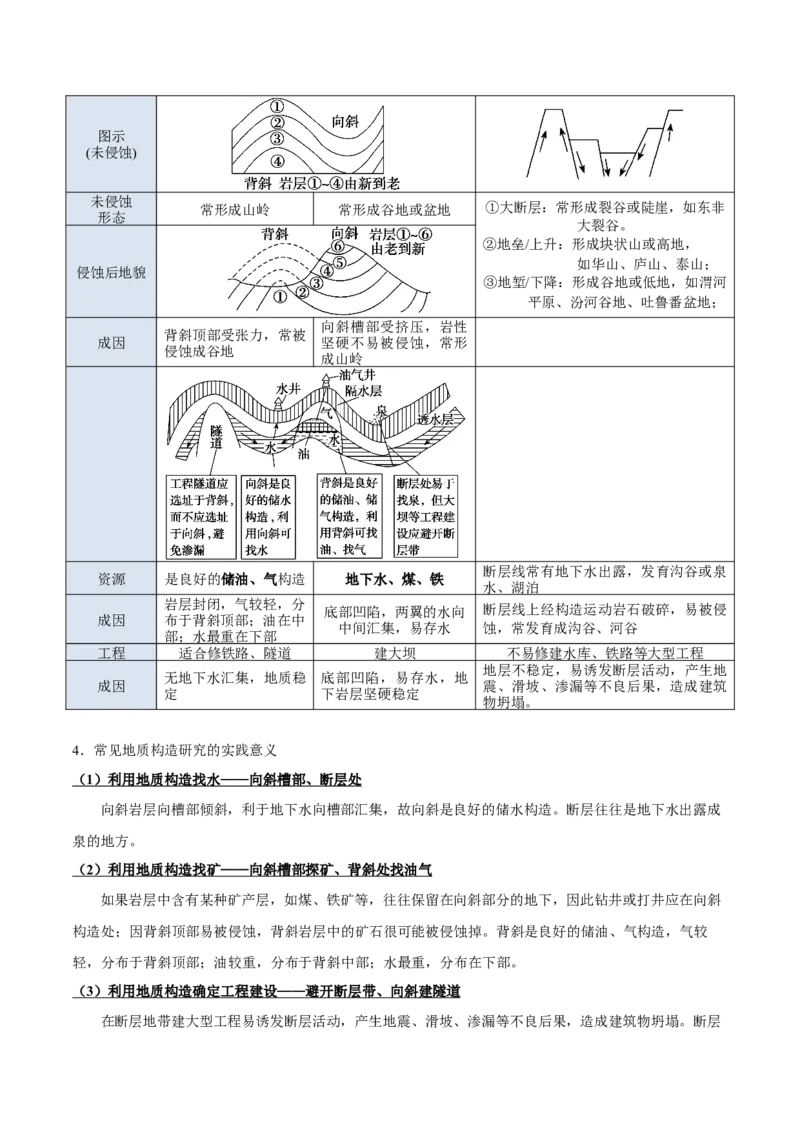 专题06地表形态变化（原卷版）_2025年新高考资料_二轮复习_2025年高三地理高考二轮复习专项提升（新高考通用）3405802_重点&middot;难点&middot;热点专练（分地区）_北京专用