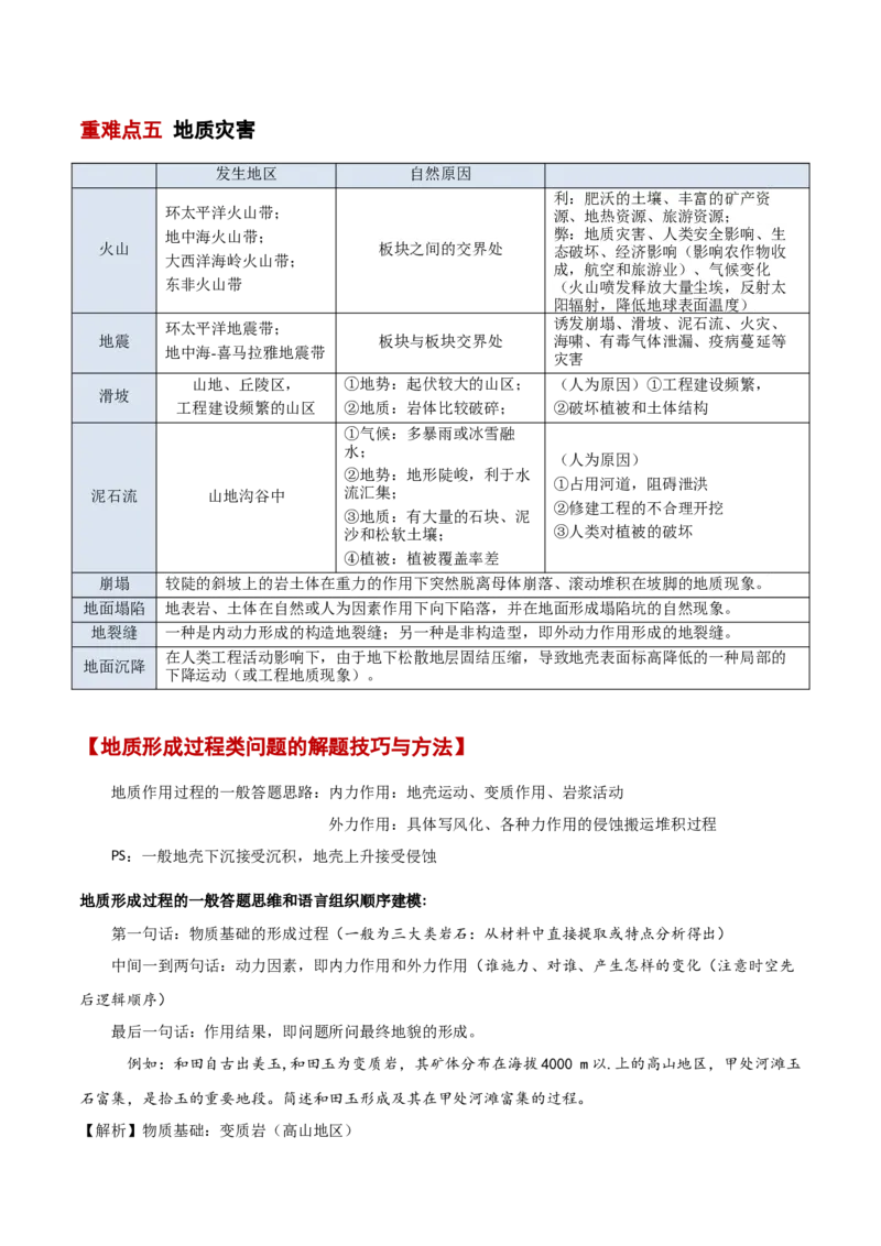 专题06地表形态变化（原卷版）_2025年新高考资料_二轮复习_2025年高三地理高考二轮复习专项提升（新高考通用）3405802_重点&middot;难点&middot;热点专练（分地区）_北京专用