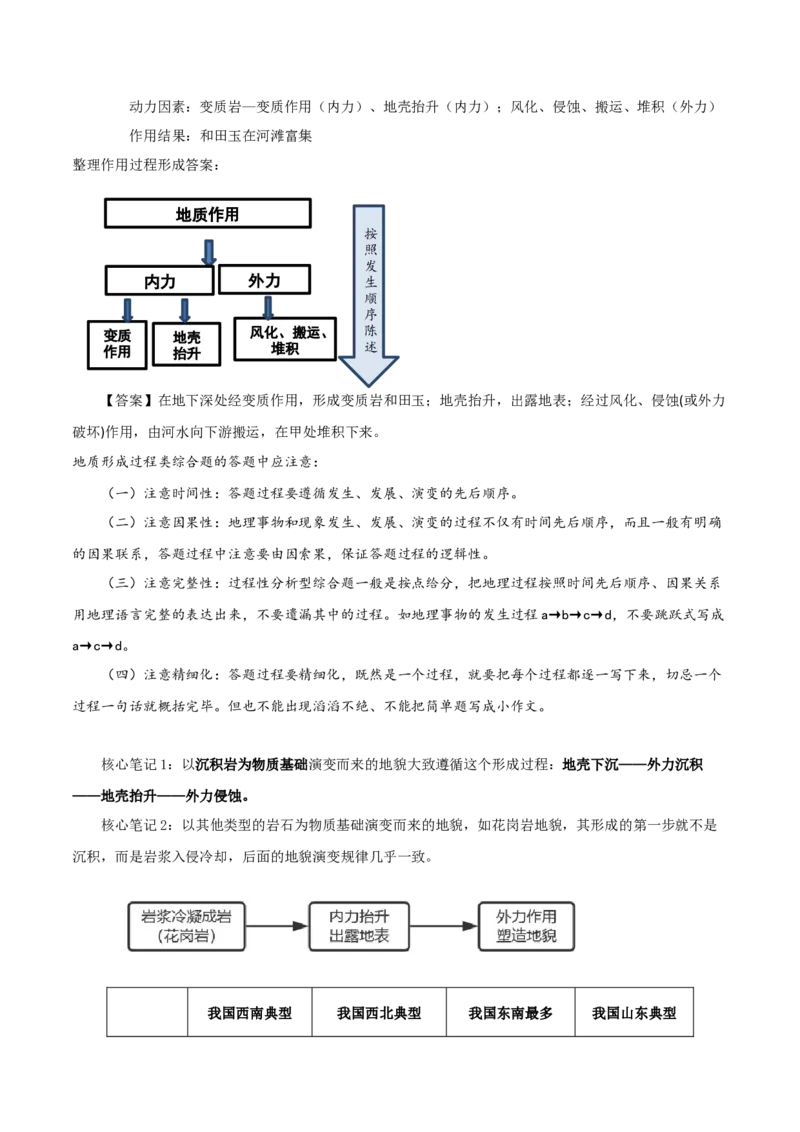 专题06地表形态变化（原卷版）_2025年新高考资料_二轮复习_2025年高三地理高考二轮复习专项提升（新高考通用）3405802_重点&middot;难点&middot;热点专练（分地区）_北京专用