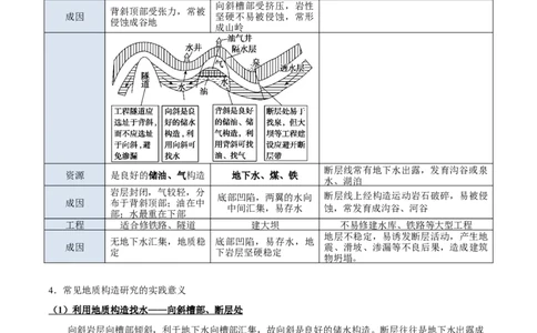 专题06地表形态变化（原卷版）_2025年新高考资料_二轮复习_2025年高三地理高考二轮复习专项提升（新高考通用）3405802_重点&middot;难点&middot;热点专练（分地区）_北京专用