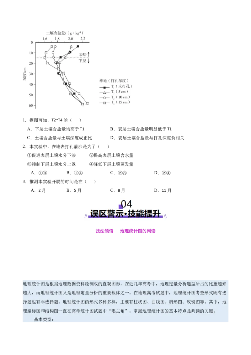 专题04图表攻略（讲义）（原卷版）_2025年新高考资料_二轮复习_01高考语文等多个文件_2025年高三地理高考二轮复习专项提升_二轮讲义