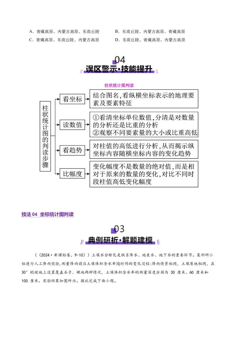 专题04图表攻略（讲义）（原卷版）_2025年新高考资料_二轮复习_01高考语文等多个文件_2025年高三地理高考二轮复习专项提升_二轮讲义