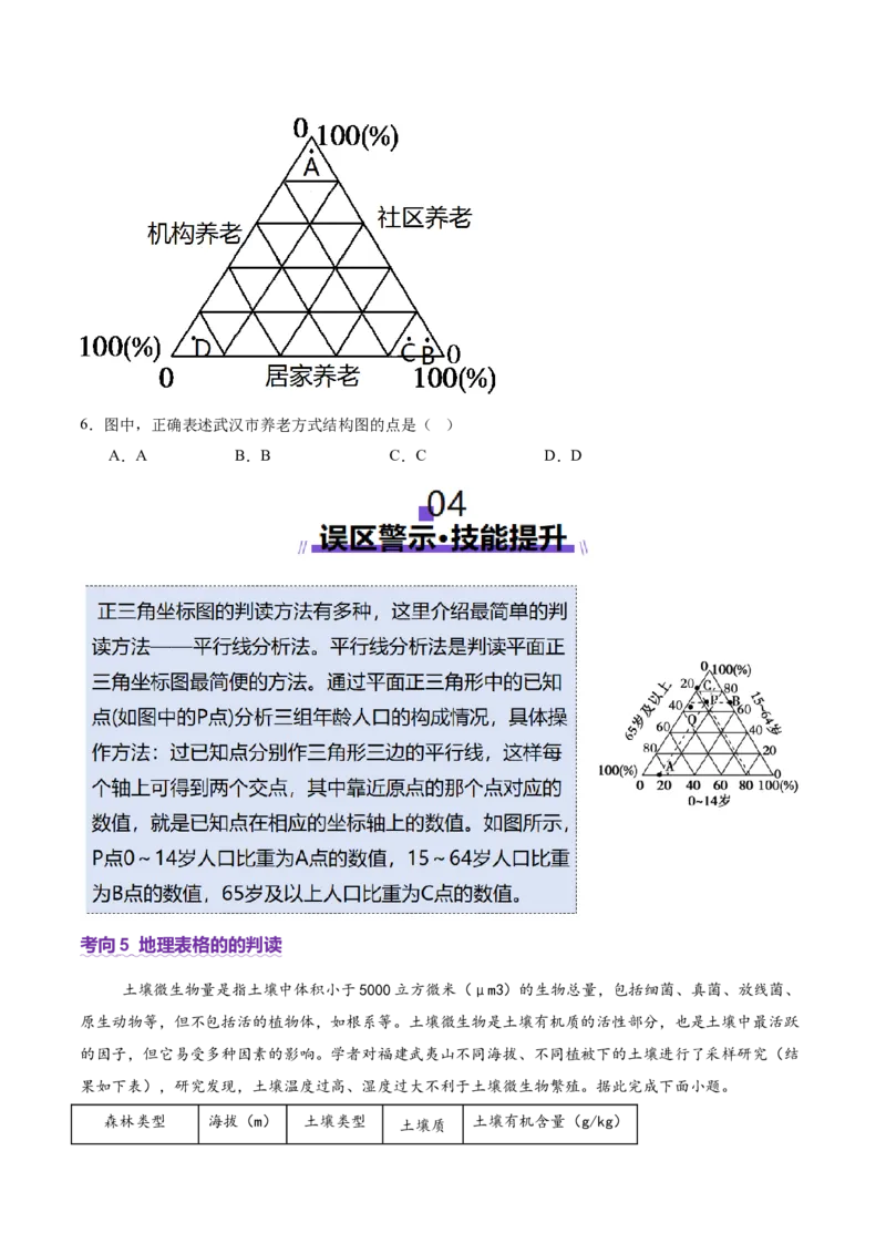 专题04图表攻略（讲义）（原卷版）_2025年新高考资料_二轮复习_01高考语文等多个文件_2025年高三地理高考二轮复习专项提升_二轮讲义