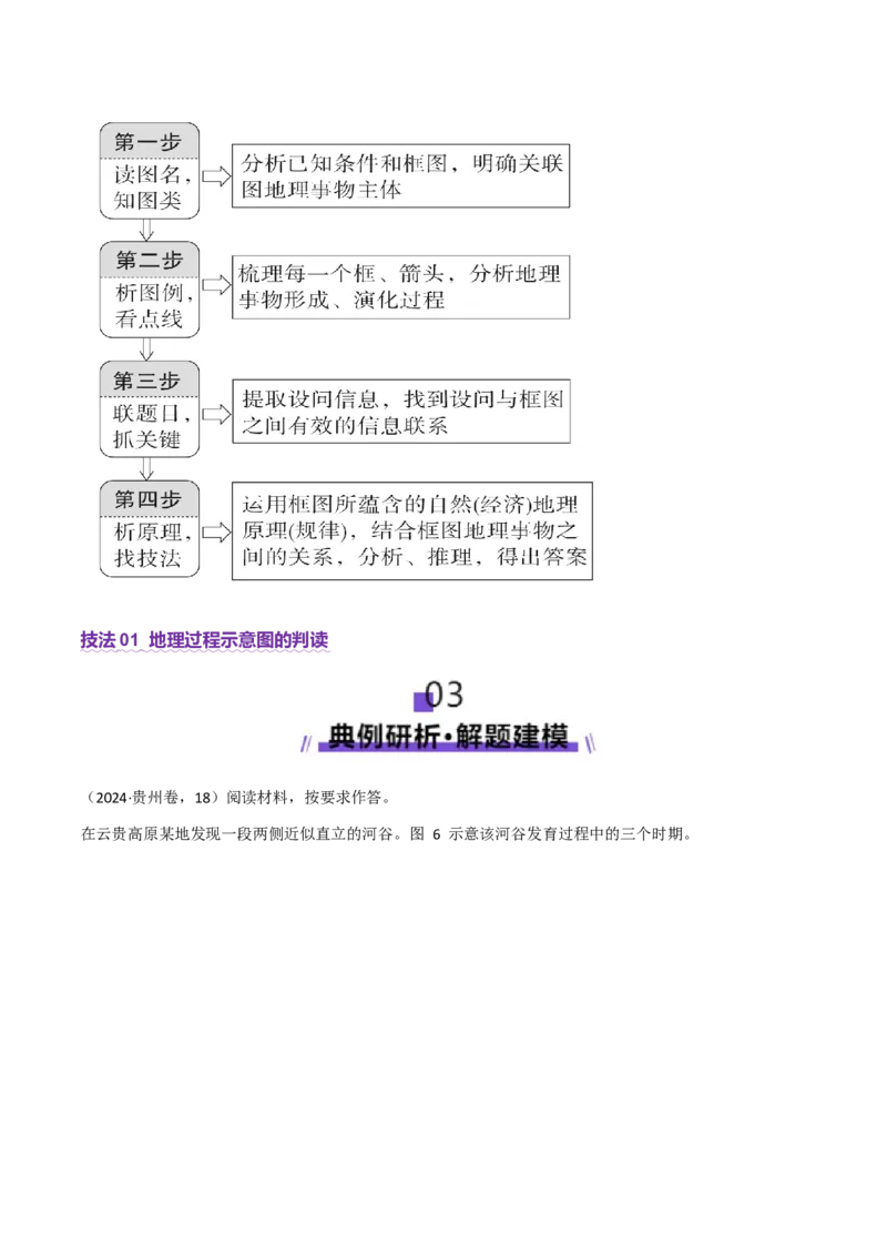 专题04图表攻略（讲义）（原卷版）_2025年新高考资料_二轮复习_01高考语文等多个文件_2025年高三地理高考二轮复习专项提升_二轮讲义