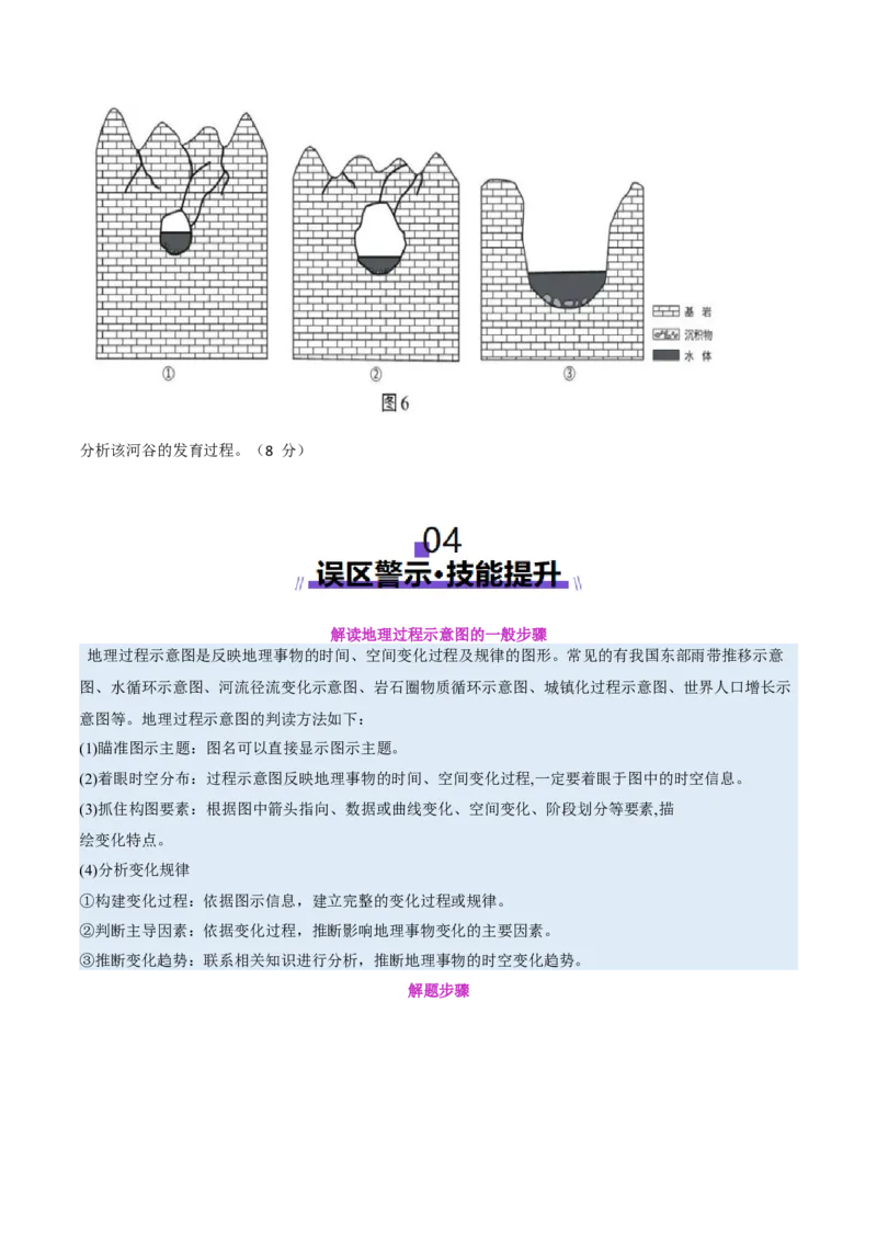 专题04图表攻略（讲义）（原卷版）_2025年新高考资料_二轮复习_01高考语文等多个文件_2025年高三地理高考二轮复习专项提升_二轮讲义
