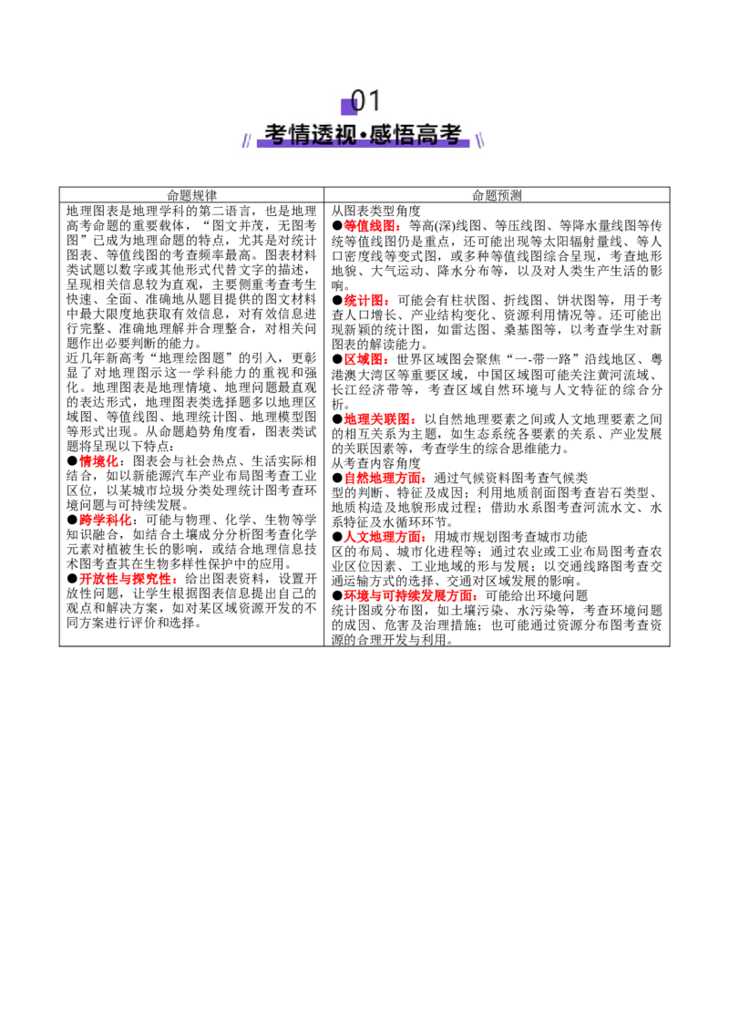 专题04图表攻略（讲义）（原卷版）_2025年新高考资料_二轮复习_01高考语文等多个文件_2025年高三地理高考二轮复习专项提升_二轮讲义