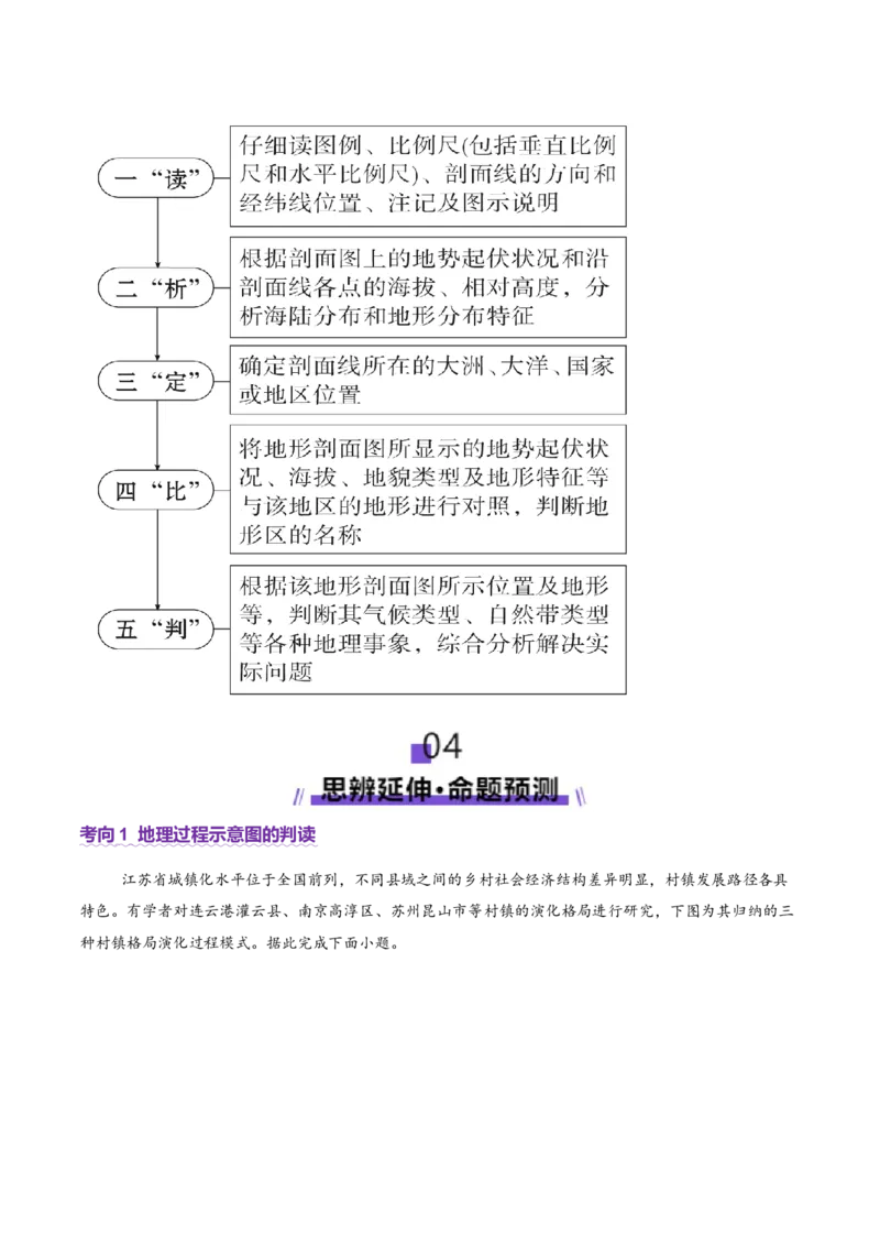 专题04图表攻略（讲义）（原卷版）_2025年新高考资料_二轮复习_01高考语文等多个文件_2025年高三地理高考二轮复习专项提升_二轮讲义