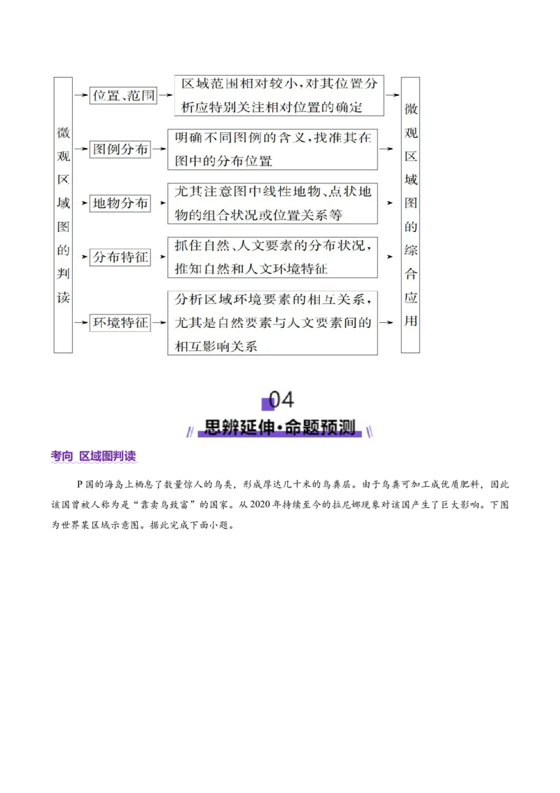 专题04图表攻略（讲义）（原卷版）_2025年新高考资料_二轮复习_01高考语文等多个文件_2025年高三地理高考二轮复习专项提升_二轮讲义