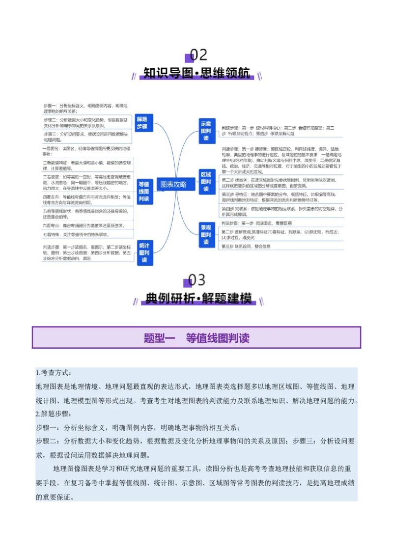 专题04图表攻略（讲义）（原卷版）_2025年新高考资料_二轮复习_01高考语文等多个文件_2025年高三地理高考二轮复习专项提升_二轮讲义
