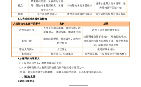 专题17水循环及陆地水体关系问题的描述（解析版）_2025年新高考资料_二轮复习_01高考语文等多个文件_2025年高三地理高考二轮复习专项提升_题型专练