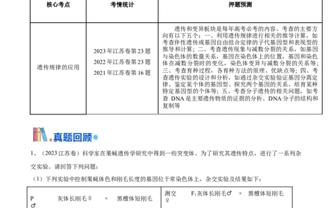 押江苏卷第22题遗传规律的应用（解析版）_2024年新高考资料_5.2024三轮冲刺_备战2024年高考生物临考题号押题（江苏专用）322855714