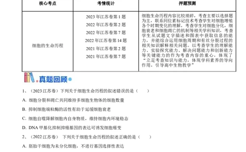 押江苏卷选择题细胞的生命历程（原卷版）_2024年新高考资料_5.2024三轮冲刺_备战2024年高考生物临考题号押题（江苏专用）322855714