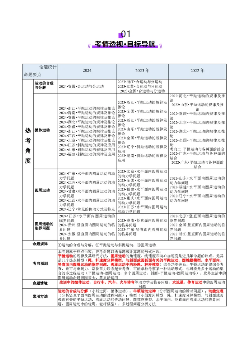 专题03力与曲线运动（讲义）（原卷版）_04高考物理_2025年新高考资料_二轮复习_上好课2025年高考物理二轮复习讲练测（新高考通用）3381829