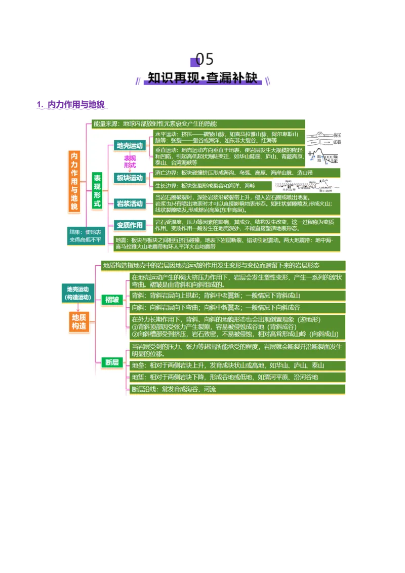 专题05地质地貌（讲义）（原卷版）_2025年新高考资料_二轮复习_01高考语文等多个文件_2025年高三地理高考二轮复习专项提升_二轮讲义