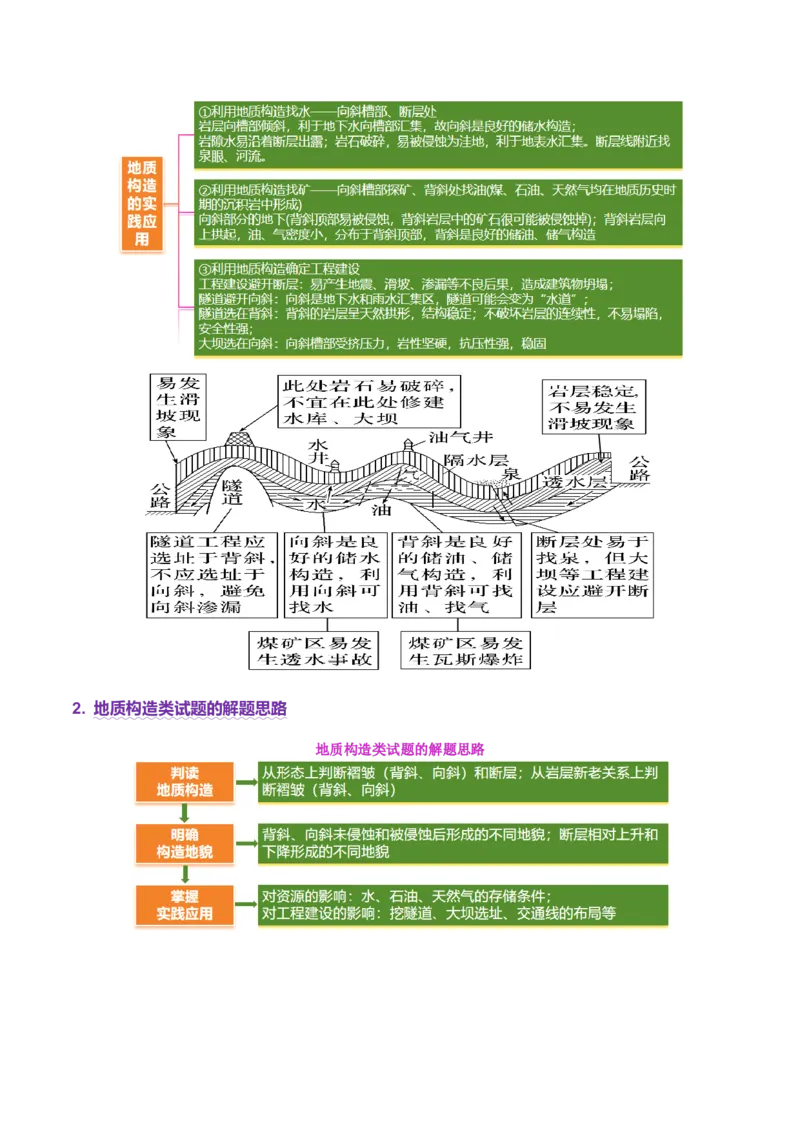 专题05地质地貌（讲义）（原卷版）_2025年新高考资料_二轮复习_01高考语文等多个文件_2025年高三地理高考二轮复习专项提升_二轮讲义
