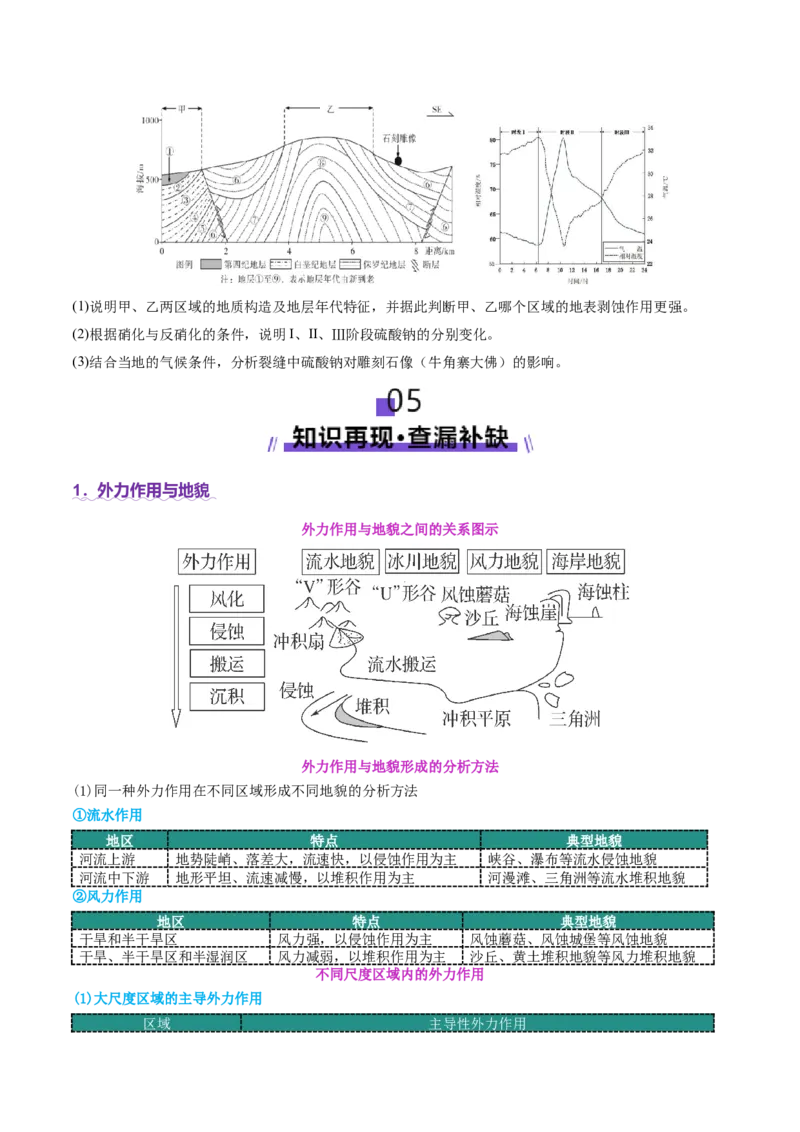 专题05地质地貌（讲义）（原卷版）_2025年新高考资料_二轮复习_01高考语文等多个文件_2025年高三地理高考二轮复习专项提升_二轮讲义