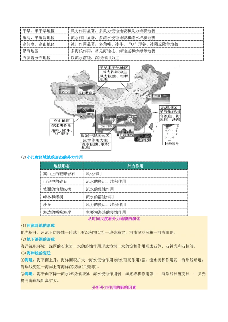 专题05地质地貌（讲义）（原卷版）_2025年新高考资料_二轮复习_01高考语文等多个文件_2025年高三地理高考二轮复习专项提升_二轮讲义