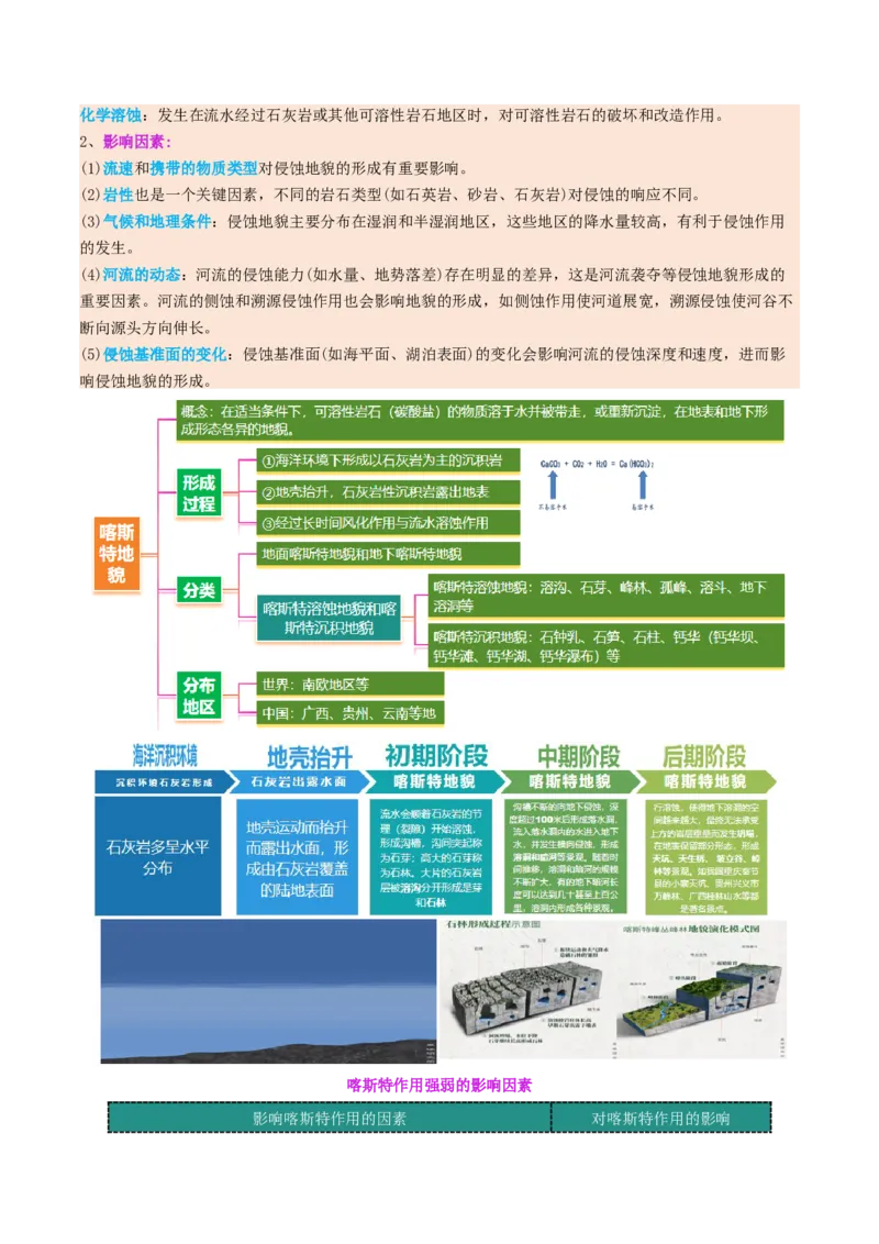 专题05地质地貌（讲义）（原卷版）_2025年新高考资料_二轮复习_01高考语文等多个文件_2025年高三地理高考二轮复习专项提升_二轮讲义
