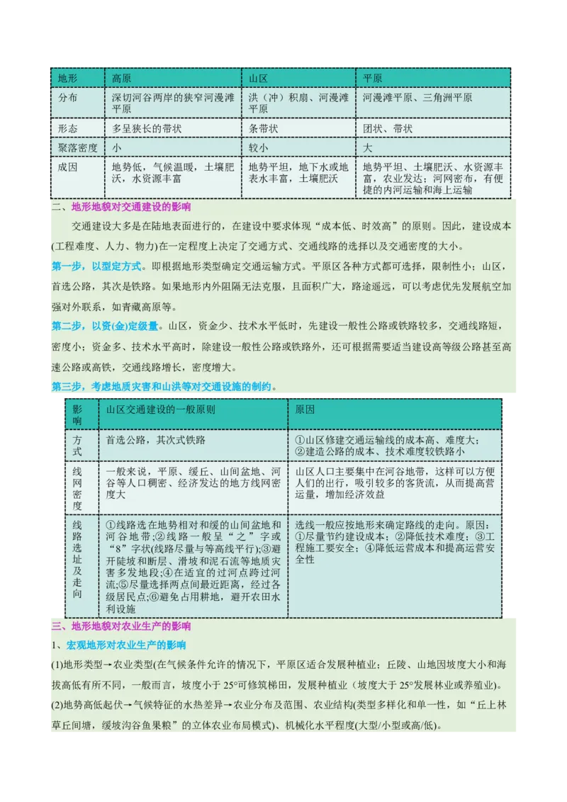 专题05地质地貌（讲义）（原卷版）_2025年新高考资料_二轮复习_01高考语文等多个文件_2025年高三地理高考二轮复习专项提升_二轮讲义