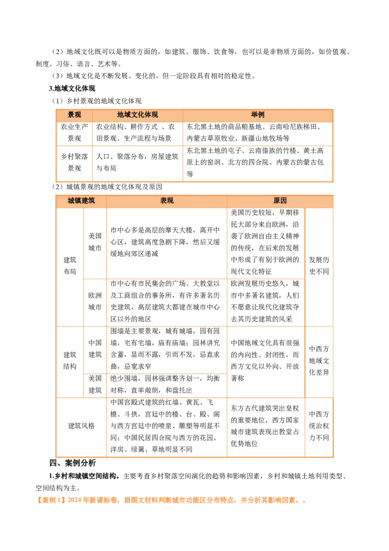 专题22城乡空间结构变化及城镇化过程相关题型分析（原卷版）_2025年新高考资料_二轮复习_01高考语文等多个文件_2025年高考地理二轮热点题型归纳与变式演练（新高考通用）
