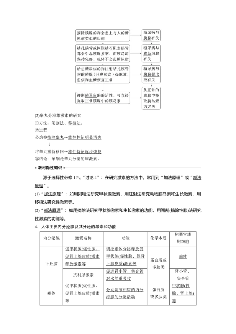 2023年高考生物一轮复习（新人教新高考）第8单元第4课时　激素与内分泌系统、激素调节的过程_新高考复习资料_2023年新高考复习资料_一轮复习_2023年新高考大一轮复习讲义