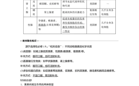 2023年高考生物一轮复习（新人教新高考）第8单元第4课时　激素与内分泌系统、激素调节的过程_新高考复习资料_2023年新高考复习资料_一轮复习_2023年新高考大一轮复习讲义
